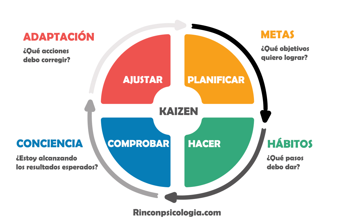 Quien Creó El Método Kaizen Descubre Al Genio Detrás De La Filosofía De Mejora Continua 6913