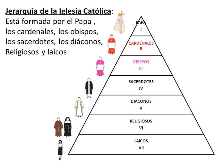 ¿Qué Es Un Obispo Y Un Arzobispo? Descubre Las Diferencias Y Su ...