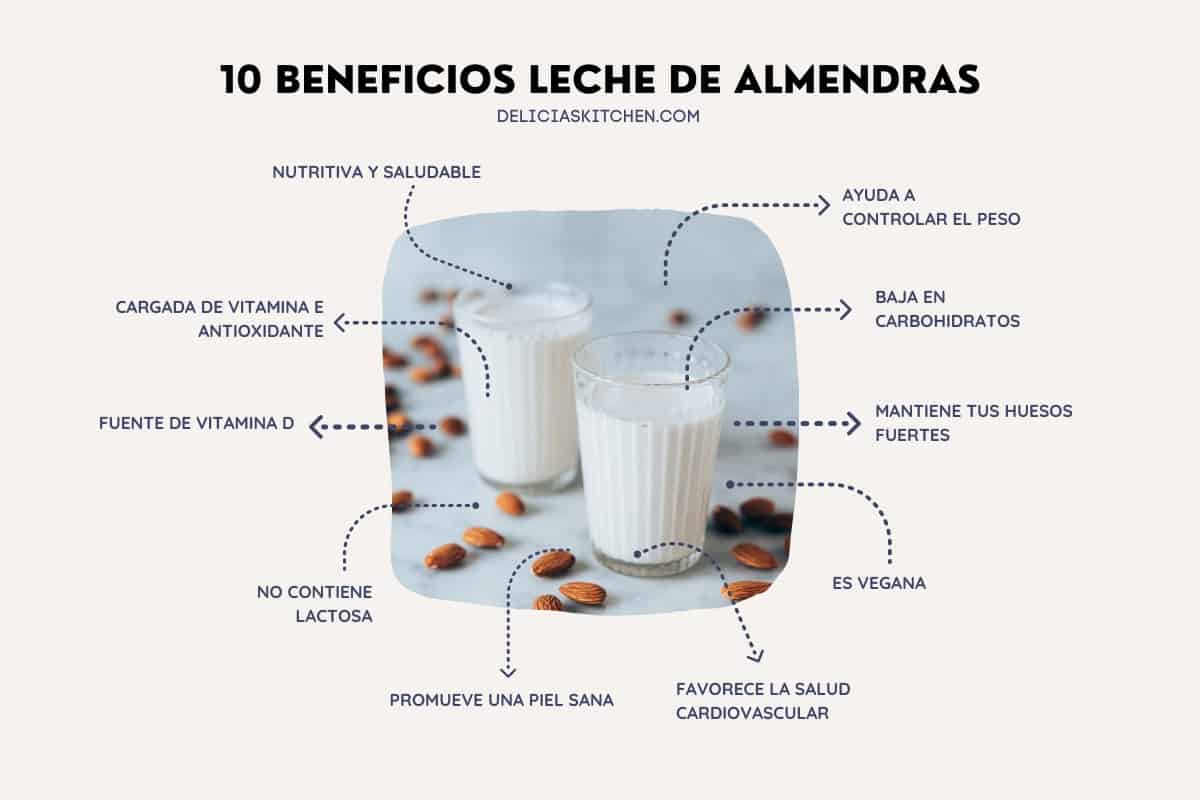 La guía definitiva para descubrir cuál es la leche más sana y cómo