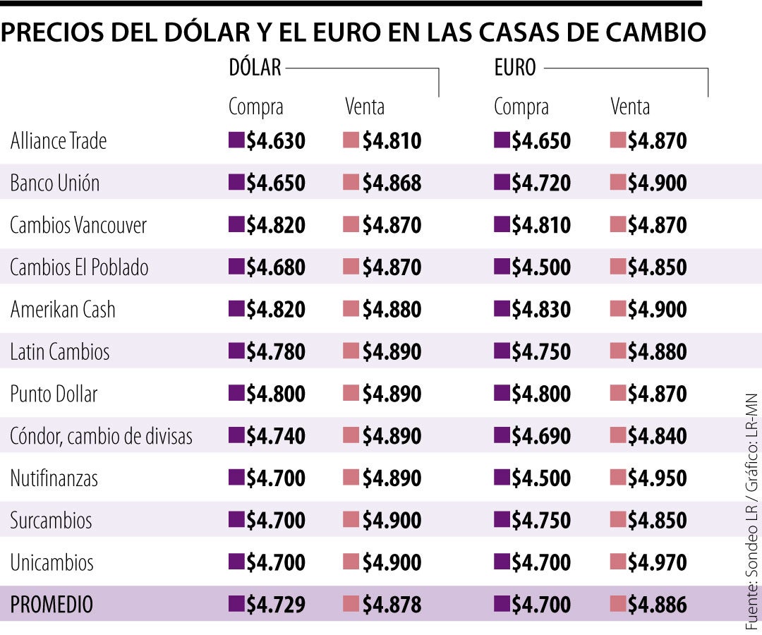 aprende-la-conversi-n-exacta-descubre-cu-ntos-pesos-mexicanos